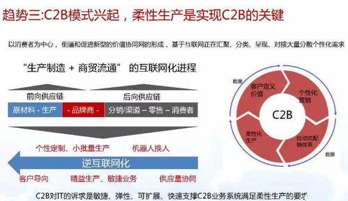 智能制造與數(shù)字化轉(zhuǎn)型詳解 驅(qū)動(dòng)制造業(yè)未來，數(shù)字內(nèi)容制作服務(wù)賦能核心流程