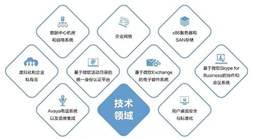 新華三創(chuàng)新集成服務(wù)，以數(shù)字內(nèi)容制作服務(wù)引領(lǐng)數(shù)字化轉(zhuǎn)型新趨勢