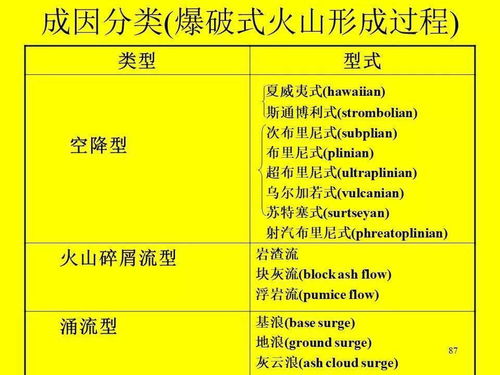 火山巖區(qū)地質(zhì)填圖調(diào)查內(nèi)容與要求及數(shù)字內(nèi)容制作服務(wù)應(yīng)用指南